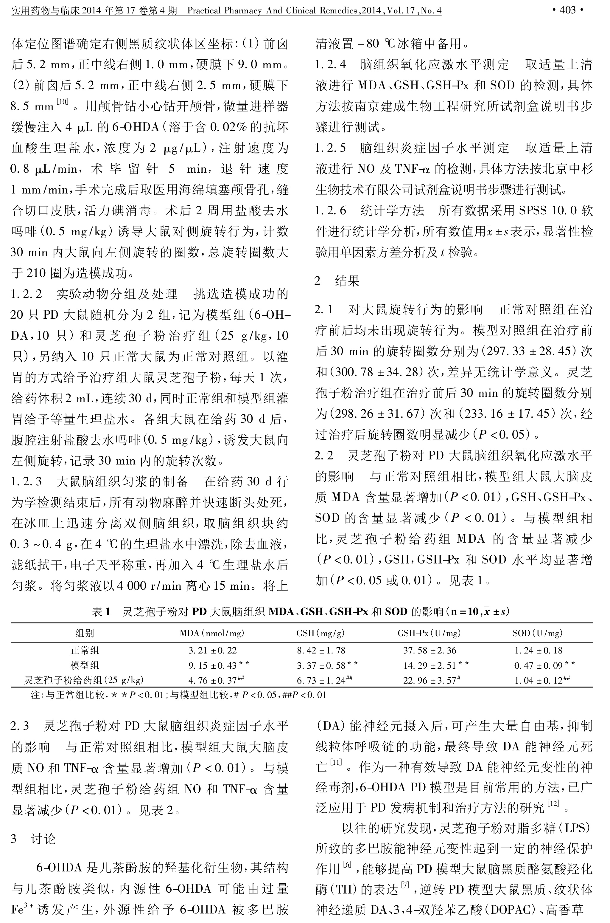 087 华体online(中国)孢子粉对帕金森病大鼠氧化应激反应和神经炎症反应的影响-2.jpg