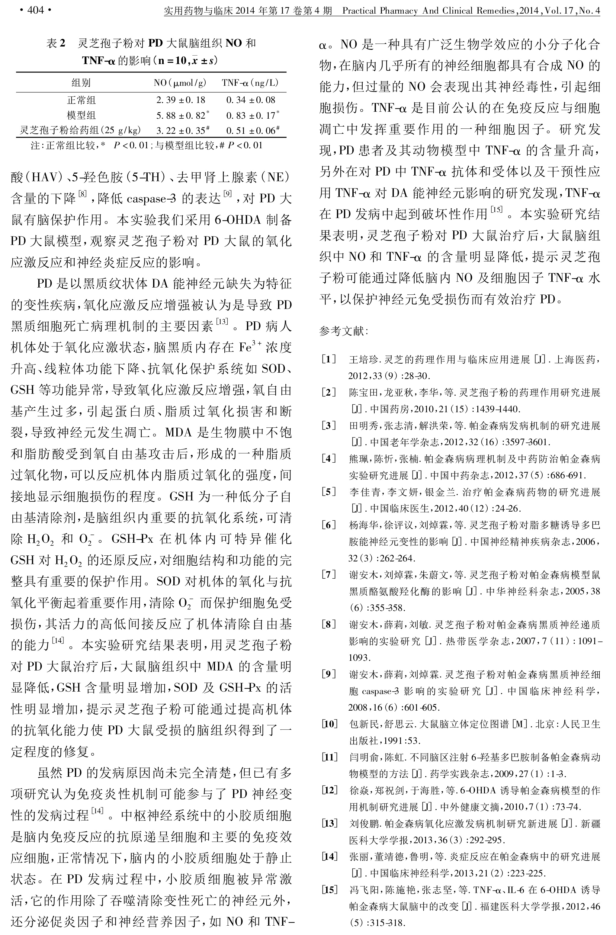 087 华体online(中国)孢子粉对帕金森病大鼠氧化应激反应和神经炎症反应的影响-3.jpg