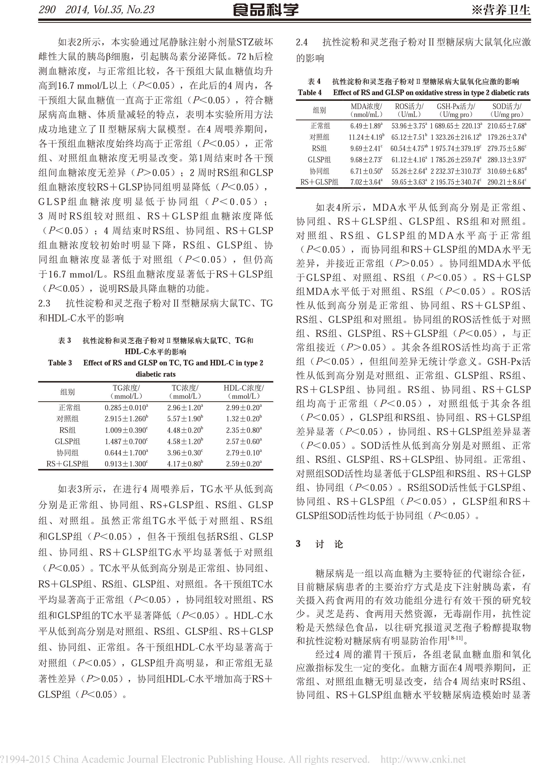 197 华体online(中国)孢子和抗性淀粉对糖尿病大鼠糖脂代谢及氧化应激的协同干预-3.jpg