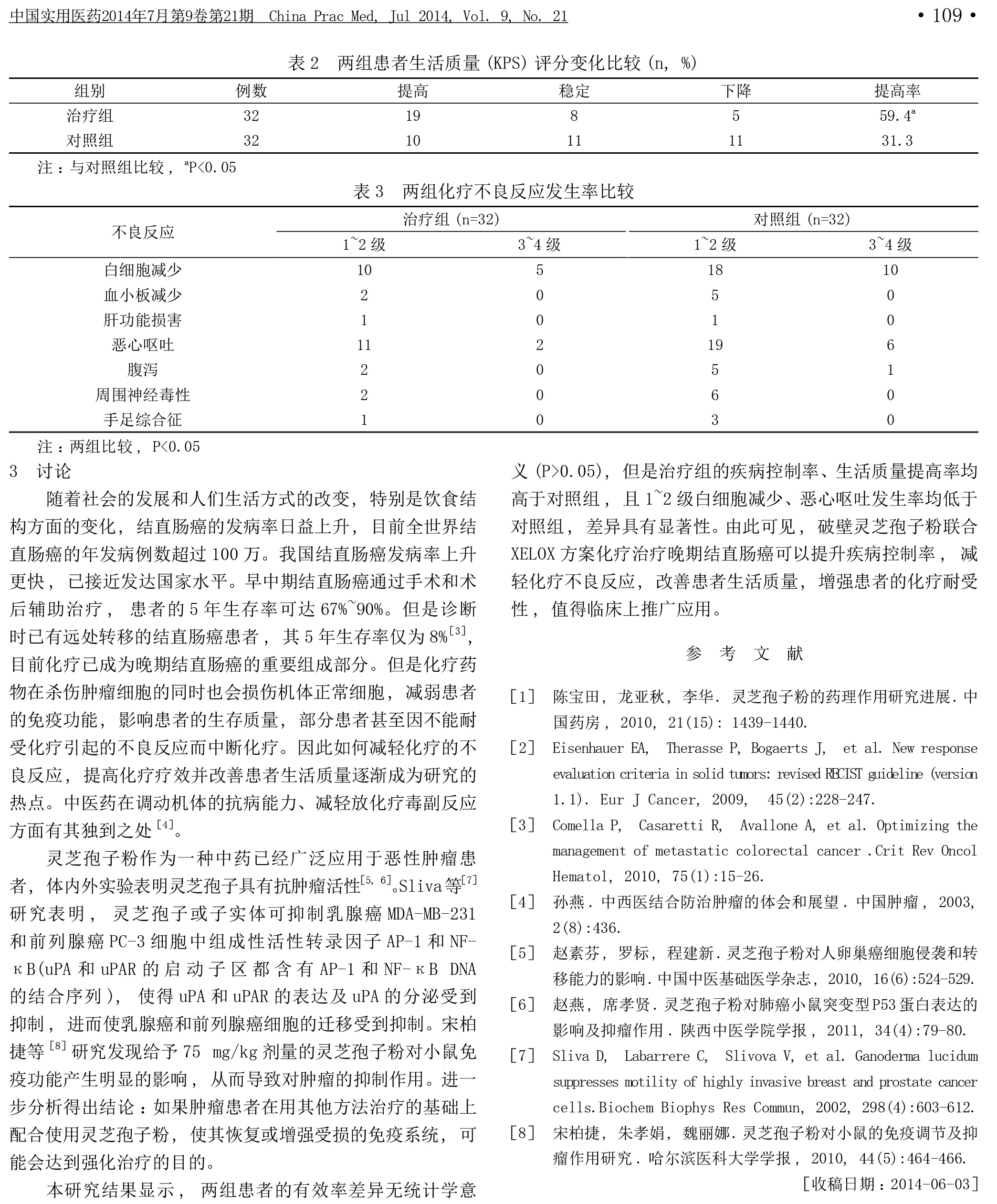 202 破壁华体online(中国)孢子粉联合希罗达联合奥沙利铂方案化疗治疗晚期结直肠癌的临床观察-2.jpg