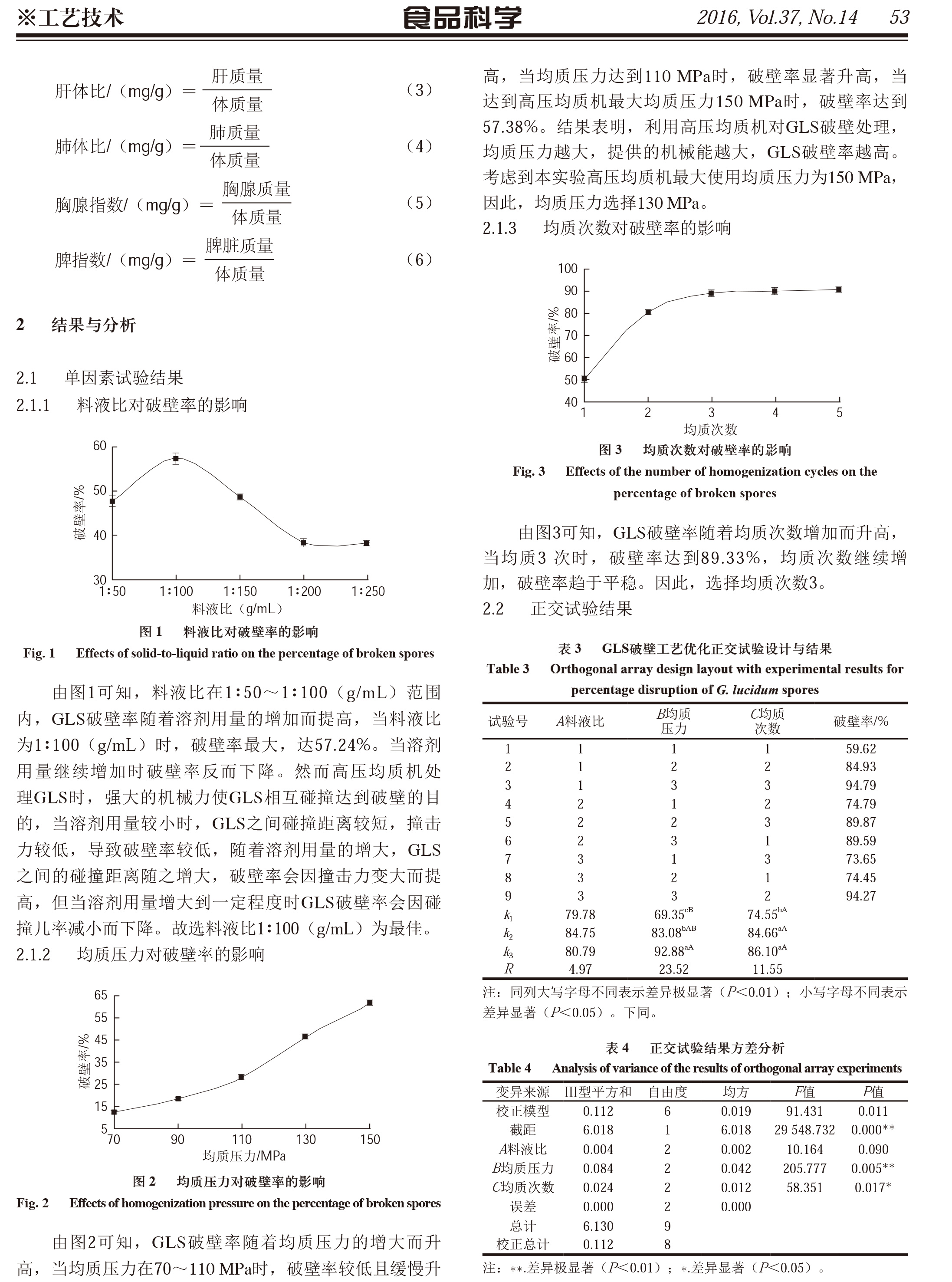 220 华体online(中国)孢子粉破壁工艺优化及其抗肿瘤作用-3.jpg