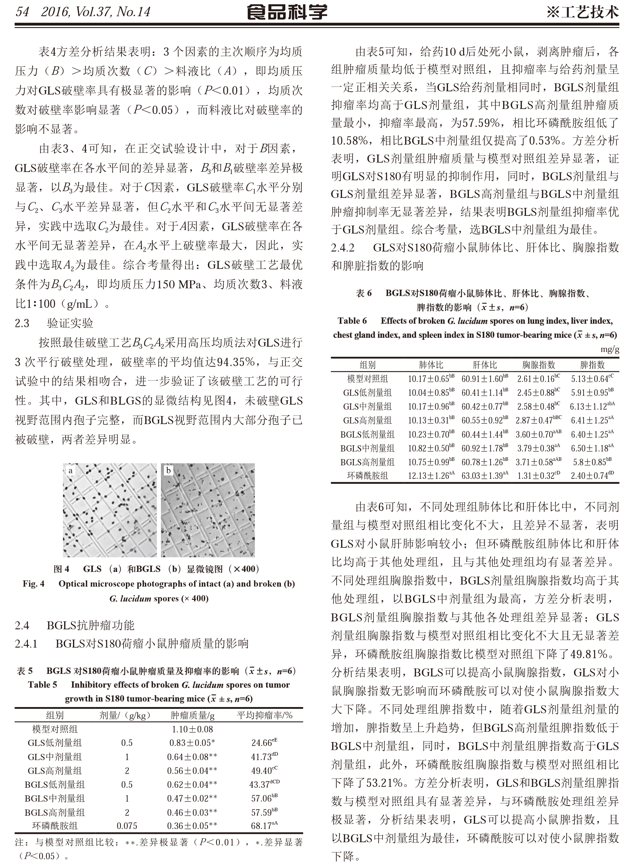 220 华体online(中国)孢子粉破壁工艺优化及其抗肿瘤作用-4.jpg